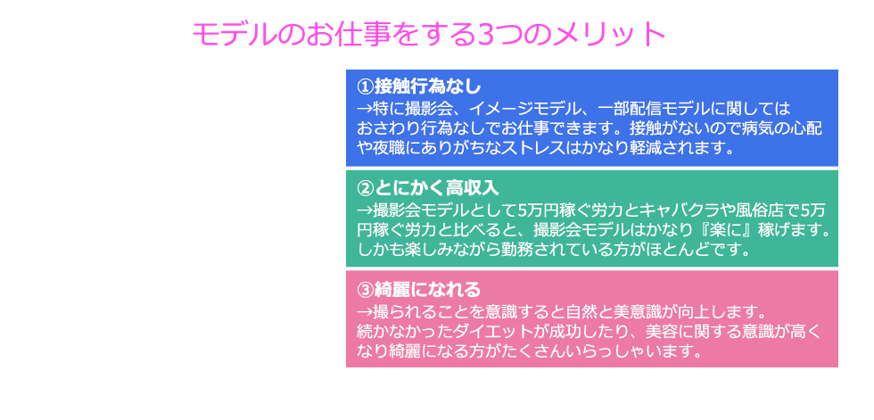 ワーク